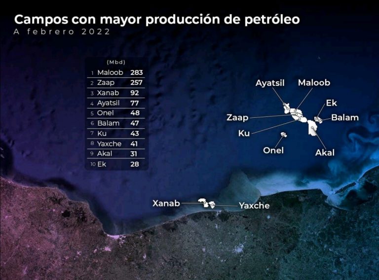 Energy Commerce Campos En Aguas Someras Encabezan Producci N En M Xico