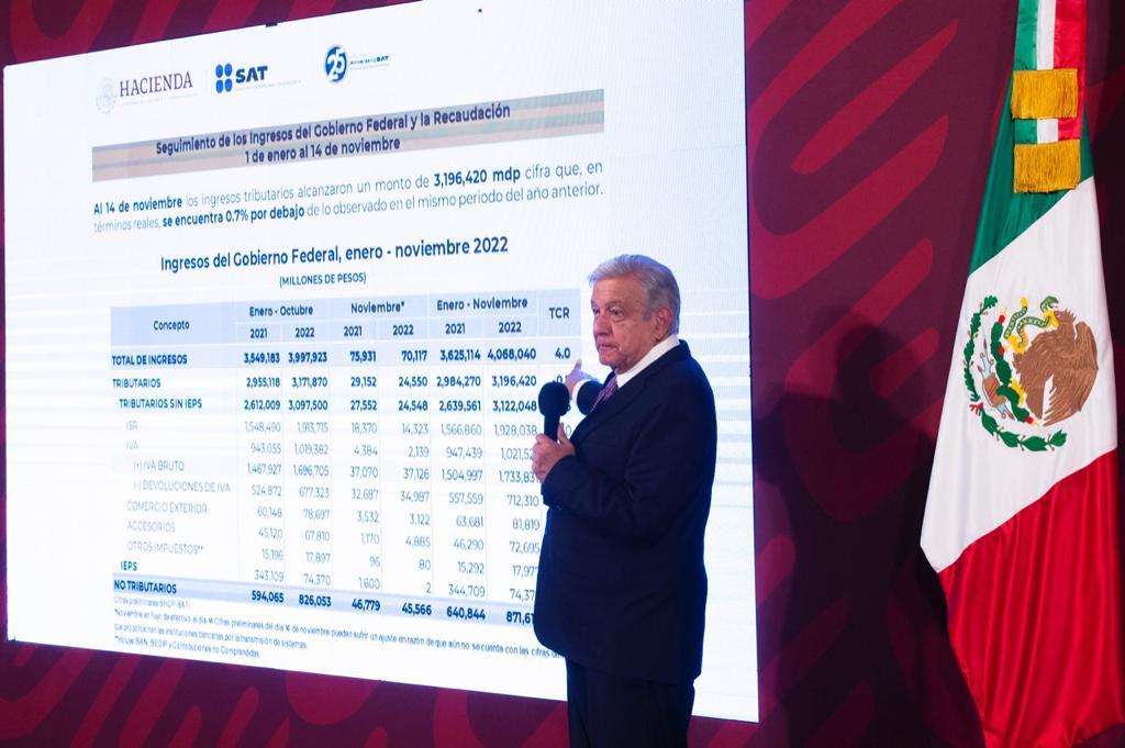 Energy Commerce Amlo Estima Inversi N De Mmdp Para Etapa Inicial