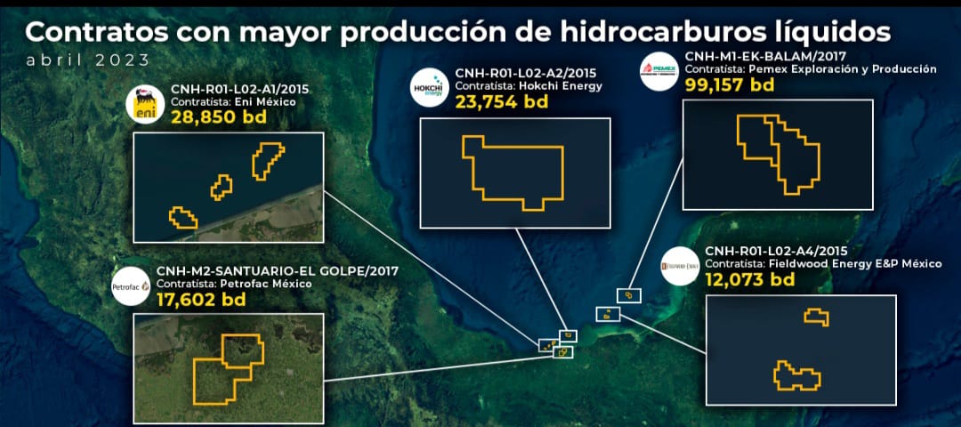 Energy Commerce Eni Hokchi Perenco Y Fieldwood Con Los Contratos