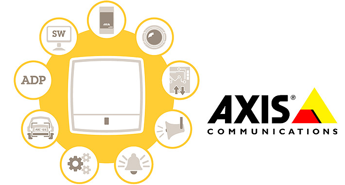 Videovigilancia Axis Communications