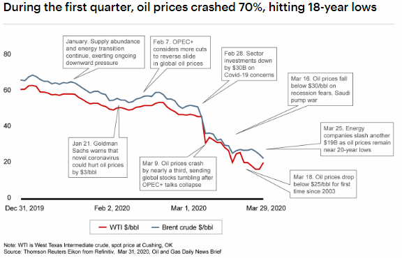 Bain&Company_precios del petróleo