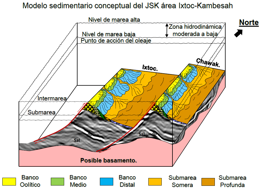 Análisis sedimentológico de la posible distribución de facies oolíticas en Ixtoc-Kambesah