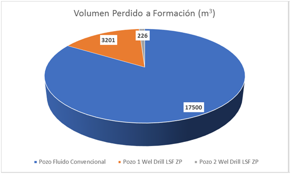 Implementación del proyecto Wel Drill LSF ZP en aguas poco profundas