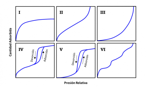 Energy And Commerce Importancia De La Caracterización De Los Fenómenos De Adsorción Y Desorción