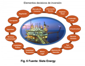 Elementos decisivos de inversión