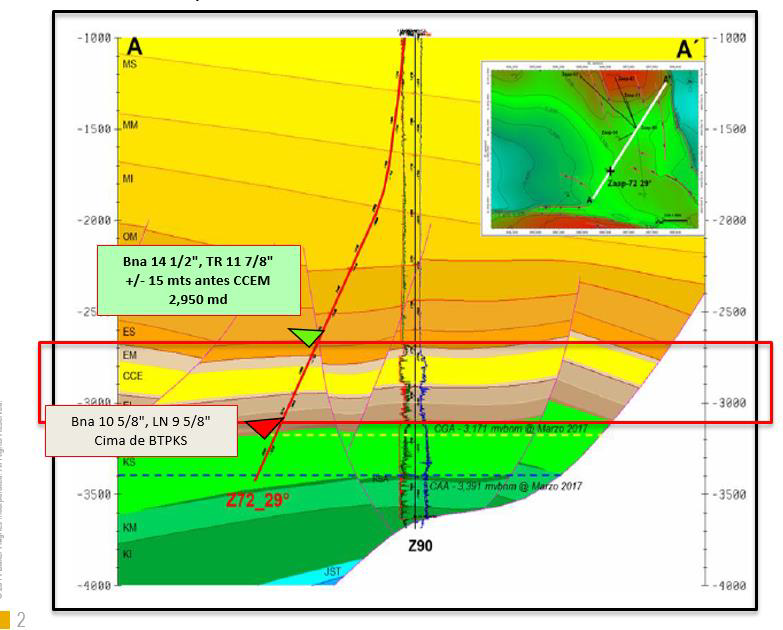 Control geológico en perforación del eoceno medio en pozos offShore