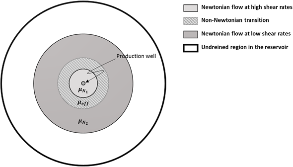 Fluidos de tipo ley de potencia no newtonianos