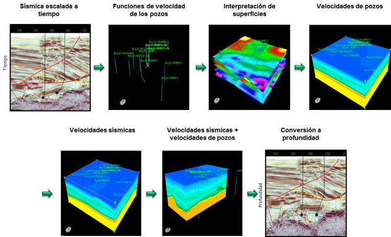 Energy & Commerce | Método de calibración de velocidades anómalas