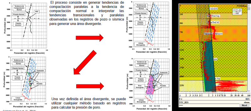 Parâmetros de anisotropia de Thomsen.