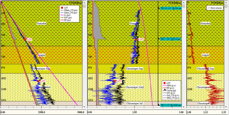 Anisotropía en minería - AguaEx