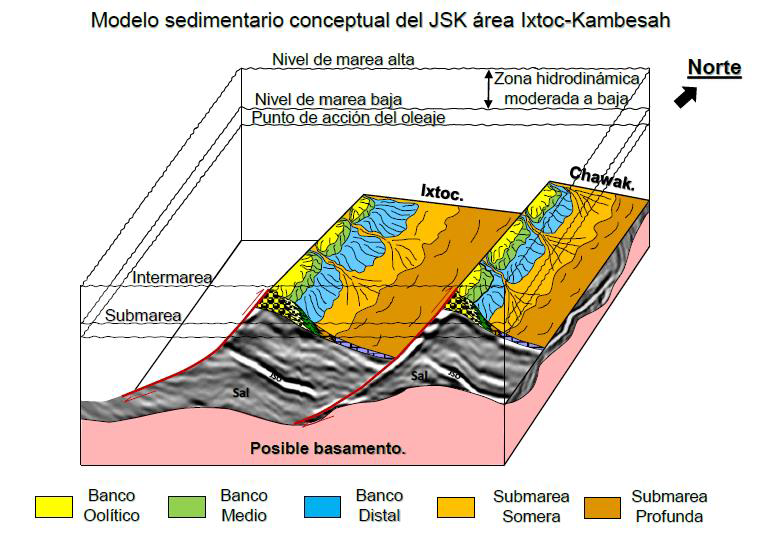 análisis sísmico-estratigráfico de los campos Ixtoc-Kambesah, una nueva oportunidad a nivel Jurásico.