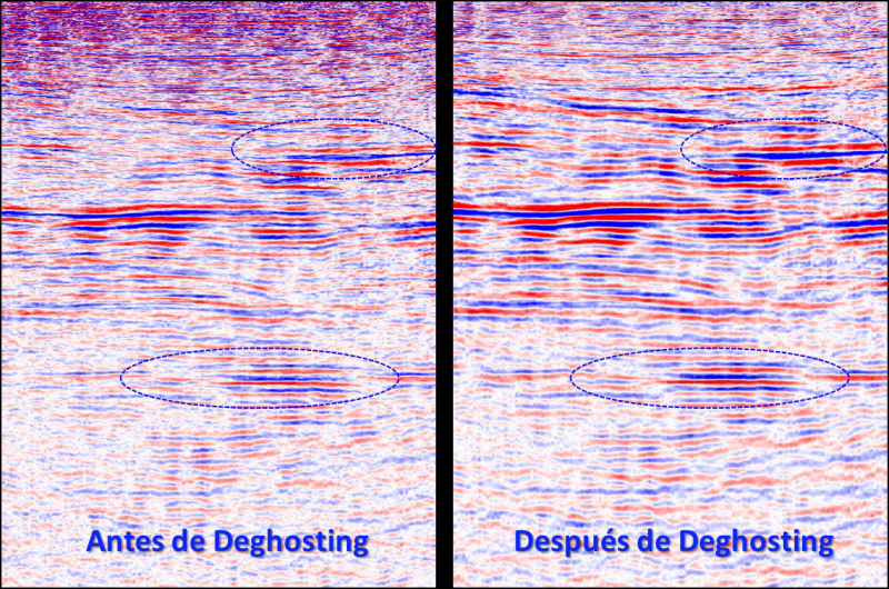 Secuencia de proceso robusta para la generación de imagen sísmica en aguas someras del Golfo de México.