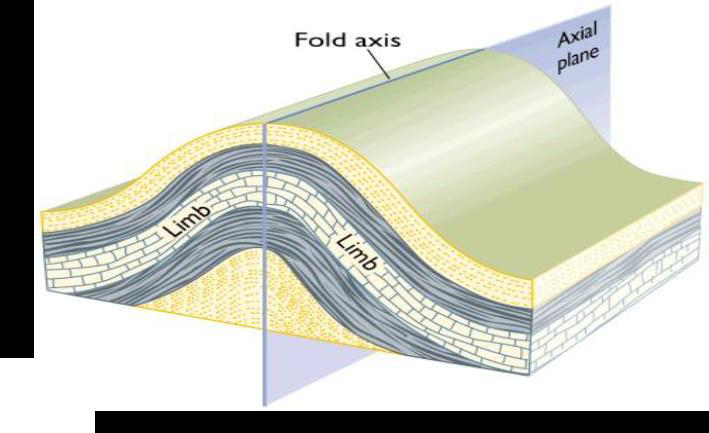 Anisotropía en minería - AguaEx