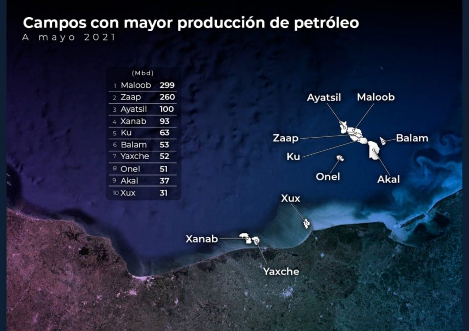 Los 10 campos con mayor producción en México