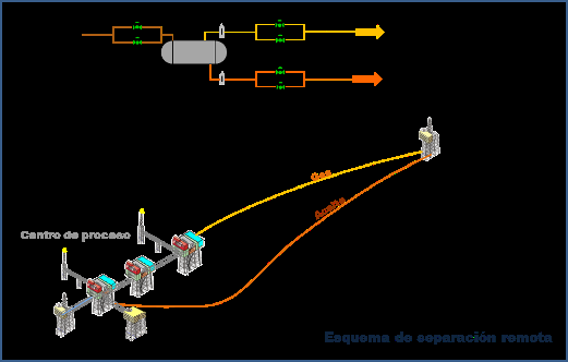 desarrollo de metodología y herramienta de cómputo para simular el desempeño de sistemas de separación.