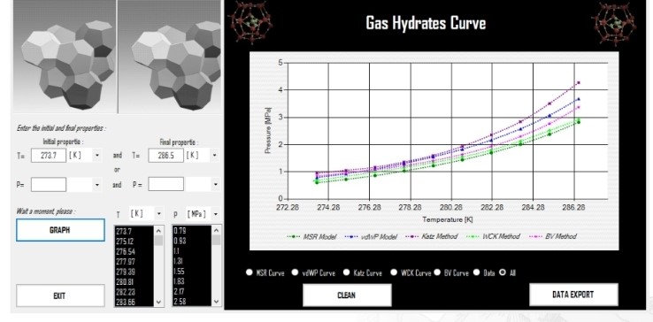 evaluación de las condiciones de formación de hidratos de gas a través de métodos teóricos y empíricos.