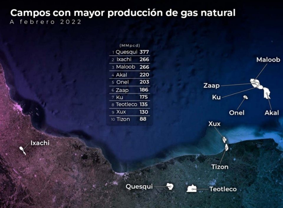 Campo Quesqui encabeza producción de gas natural