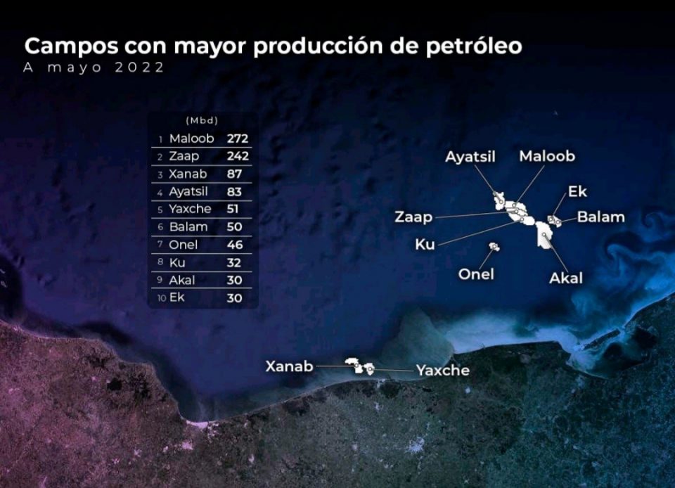 Campos Maloob, Zaap, Xanab, Ayatsil y Yaxche suman energía a México