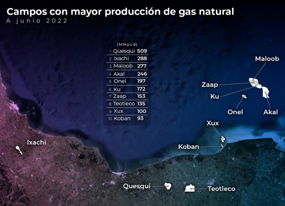 Campo Quesqui imparable, suma producción de 509 mmpcd de gas natural