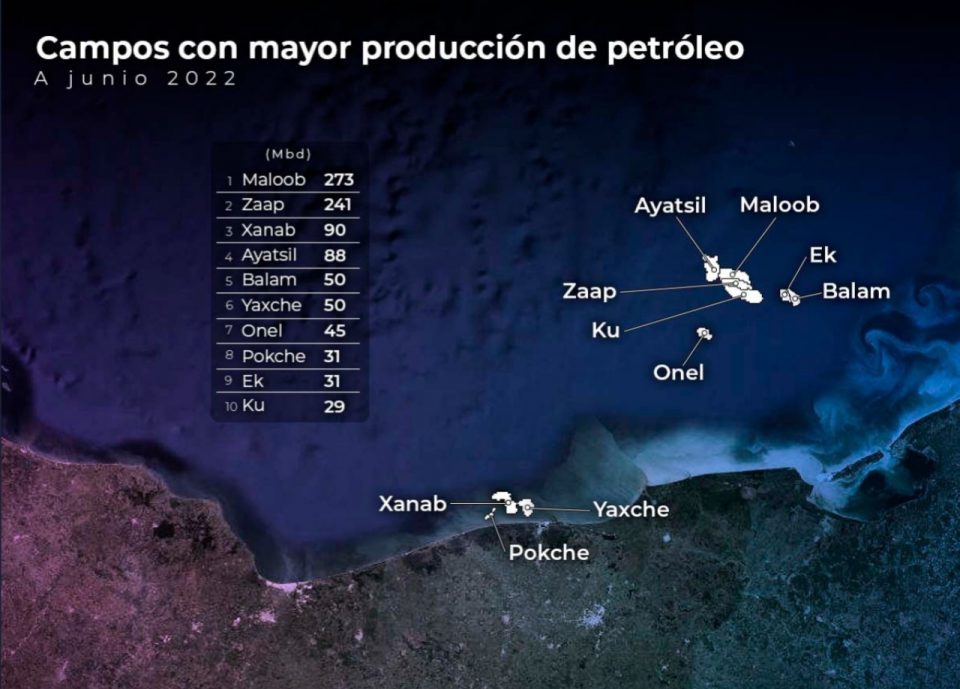 Los campos Maloob, Zaap, Xanab, Ayatsil y Balam encabezaron la producción de petróleo crudo en junio en México.