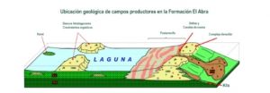 Determinación de facies en la Formación El Abra Lagunar a partir de la interpretación sísmica-geológica