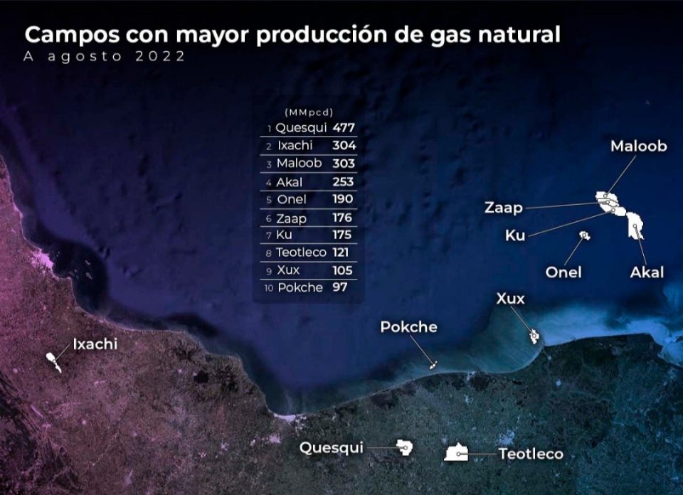 Quesqui, Ixachi y Maloob encabezan producción nacional de gas natural