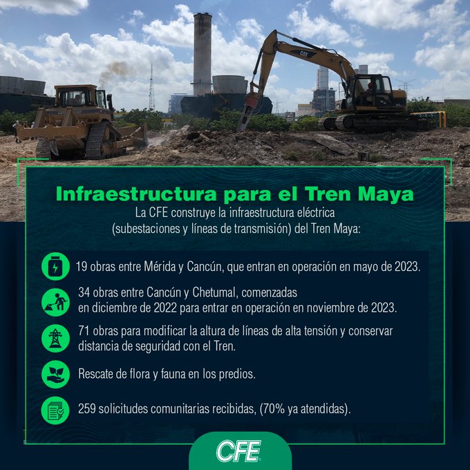 CFE construye 53 obras mayores de infraestructura para el Tren Maya