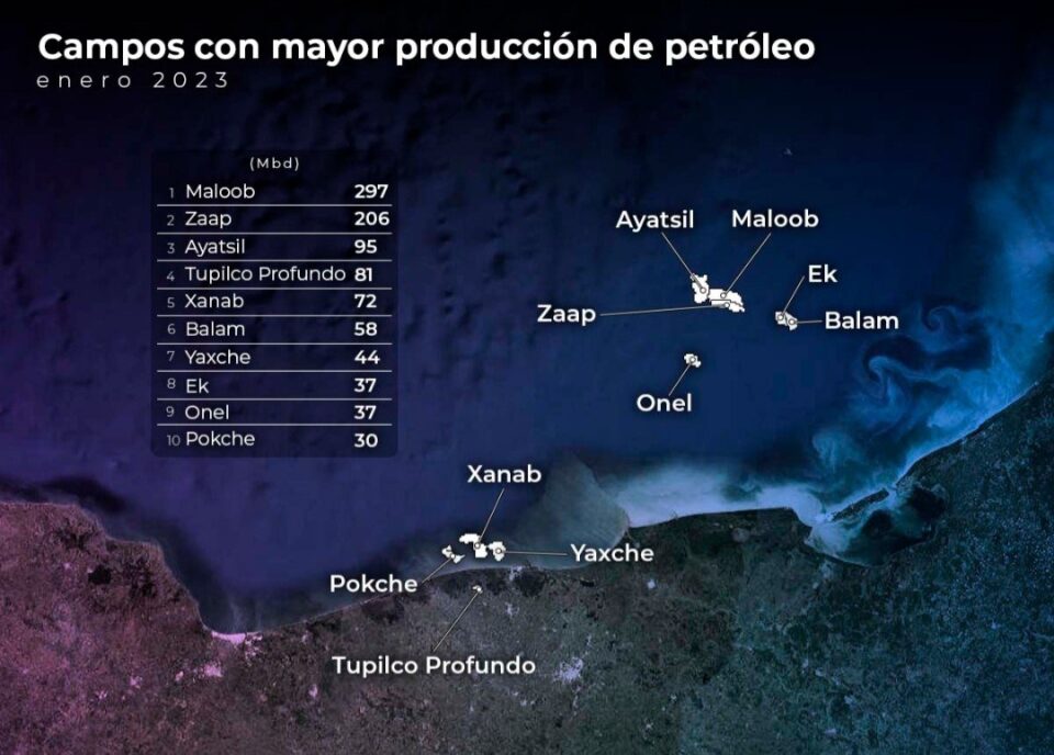Maloob, Zaap, Ayatsil, Tupilco y Xanab lideran producción nacional de crudo
