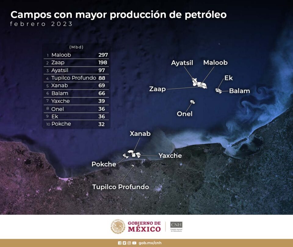 Maloob, Zaap, Ayatsil, Tupilco y Xanab encabezan producción nacional de crudo