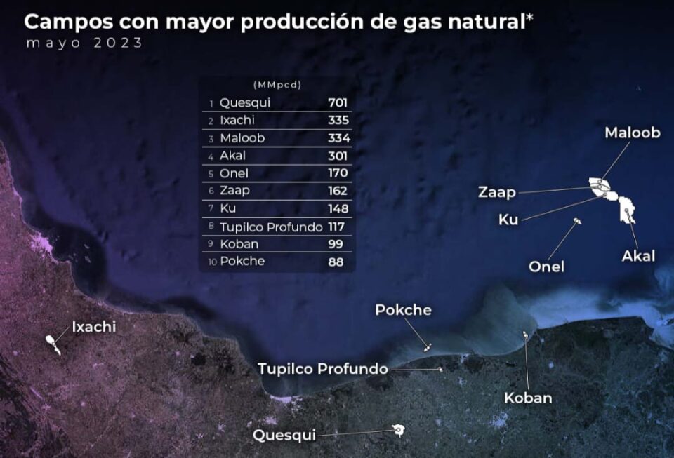 Quesqui encabeza producción nacional de gas natural con 701 mmpcd