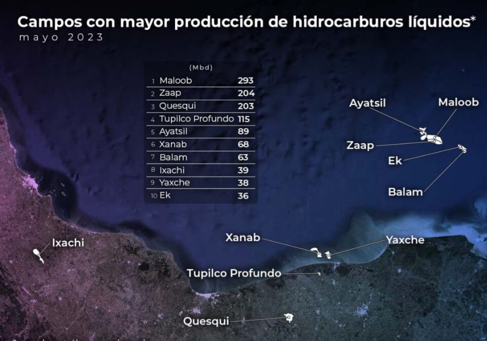 Maloob, Zaap, Quesqui, Tupilco y Ayatsil encabezan producción nacional de crudo