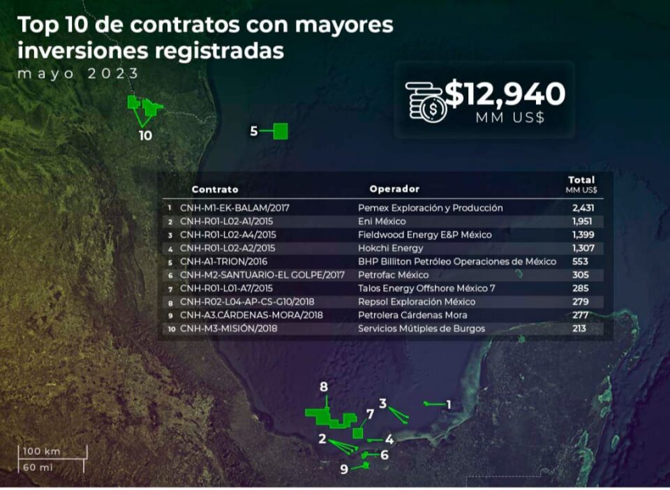 Top Ten de contratos petroleros con mayores inversiones en México
