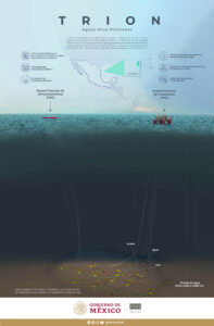 Foto Arte de la CNH: Trion, el tercer proyecto de aguas ultra profundas más importante del mundo