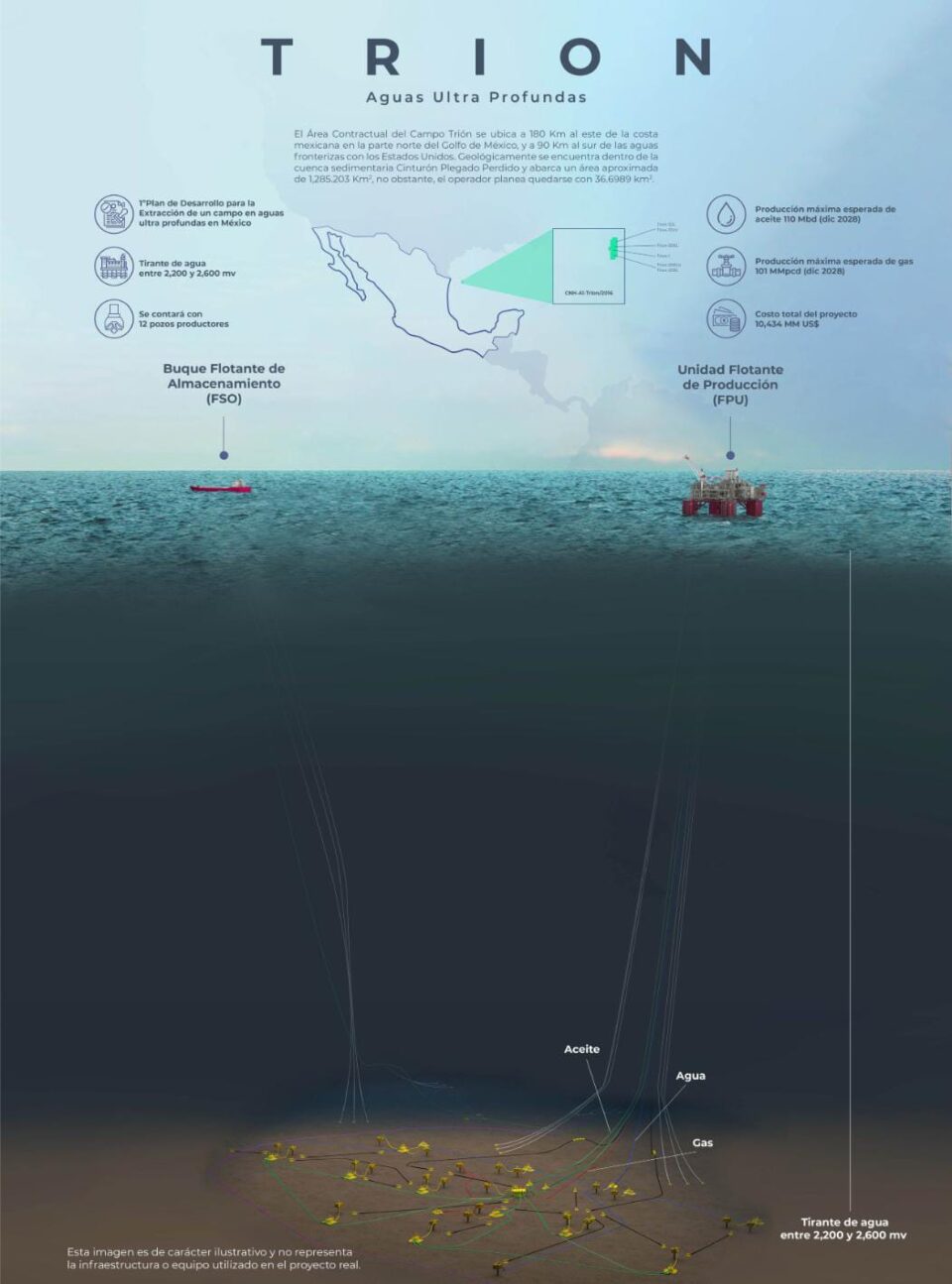 Trion, el primer proyecto de aguas ultra profundas de México: CNH