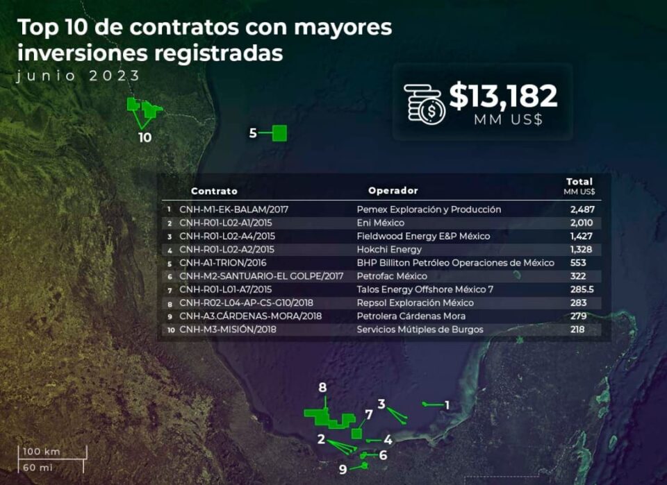 Top Ten de contratos petroleros con mayores inversiones hasta junio en México