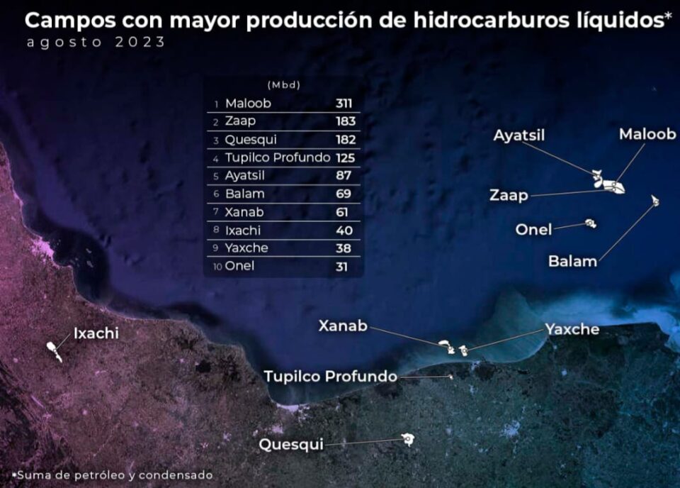 Maloob, Zaap, Quesqui, Tupilco y Ayatsil encabezan producción de hidrocarburos