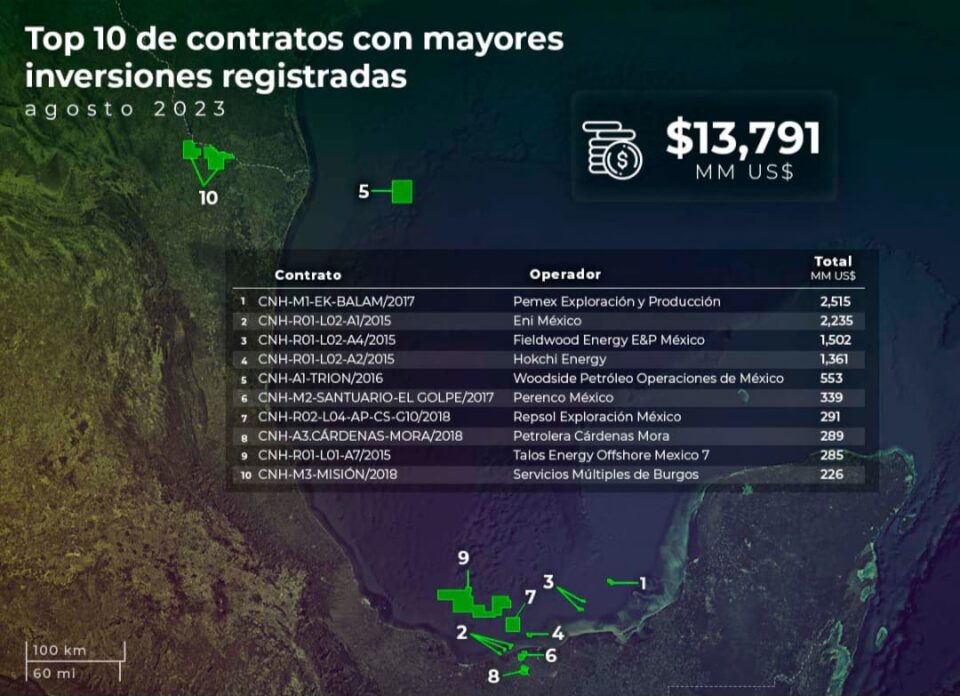 Top Ten de contratos petroleros con mayores inversiones registradas en México