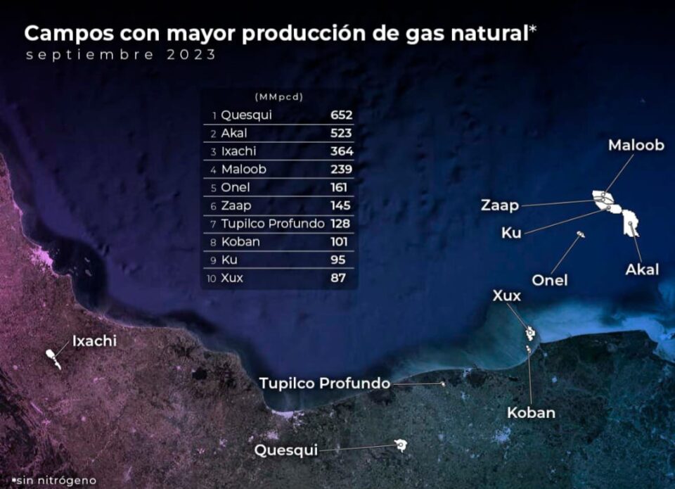 Top Ten de los campos de mayor producción de hidrocarburos