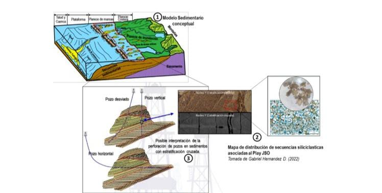 Contribución de un modelo de madurez textural en yacimientos de arenas oxfordianas