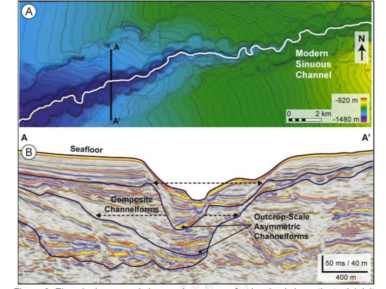 Canales meándricos submarinos y fluviales: características y diferencias