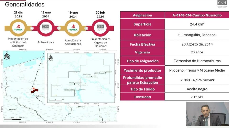 Pemex invertirá 84 mdd para desarrollar el campo Guaricho en Tabasco