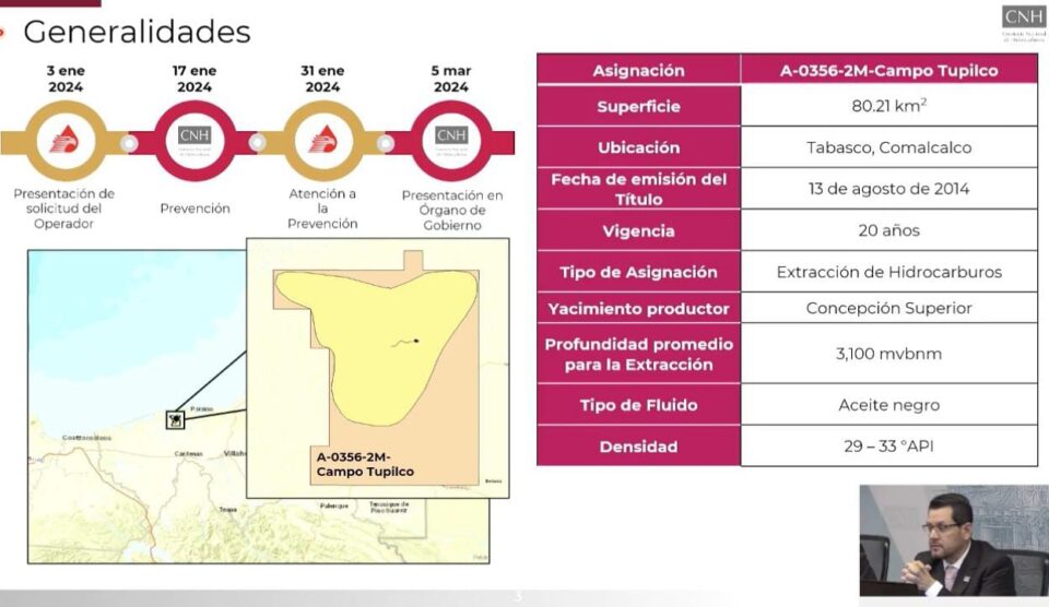 Pemex actualiza plan de desarrollo del campo Tupilco; invertirá 175 mdd