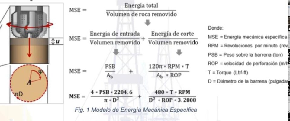 Optimizando parámetros de perforación por concepto de Energía Mecánica Especifica