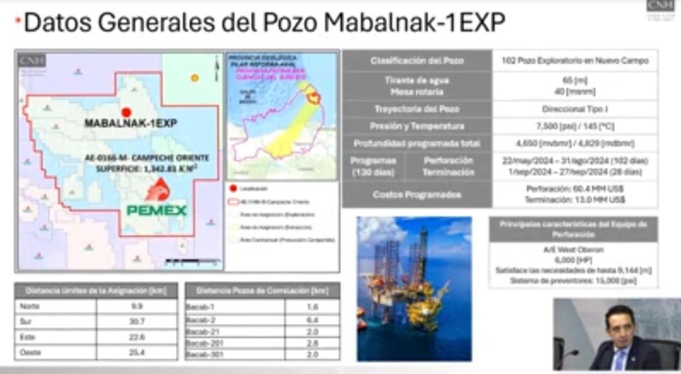 Aprueban a Pemex perforar pozo Mabalnak-1EXP; invertirá 73.4 mdd
