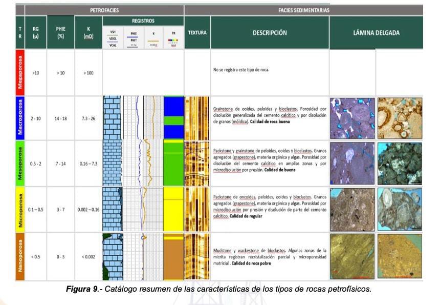 Discretización de tipos de roca y unidades de flujo para caracterización de yacimiento jsk