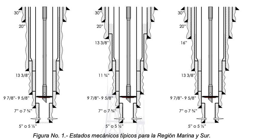 Nuevo diseño de tuberías de revestimiento para pozos profundos