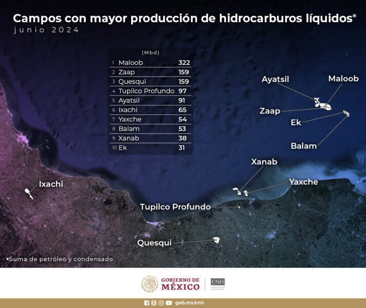 Foto Arte realizado por el equipo de la Comisión Nacional de Hidrocarburos