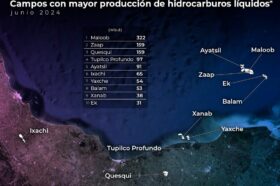 Maloob, Quesqui, Zaap, Tupilco y Ayatsil encabezan producción de hidrocarburos en junio