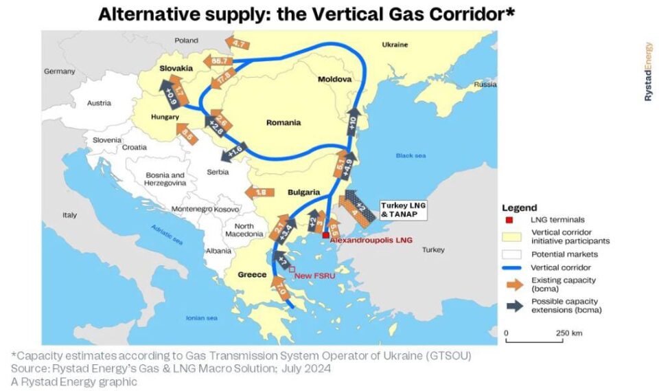 Preparan nueva ruta del suministro del GNL en la Unión Europea