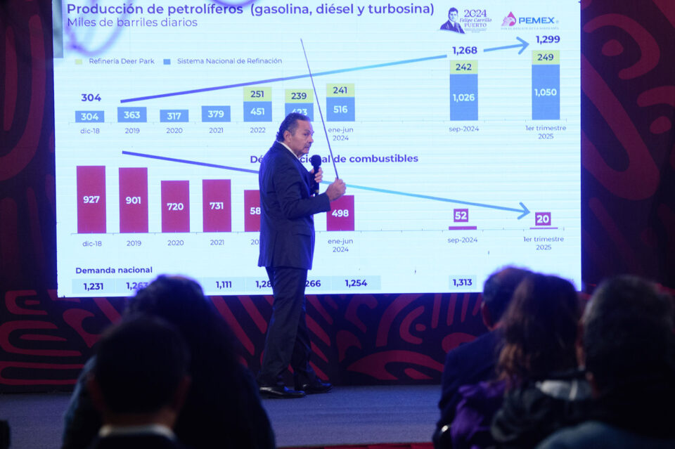 Pemex eleva 320% producción de petrolíferos en la actual administración